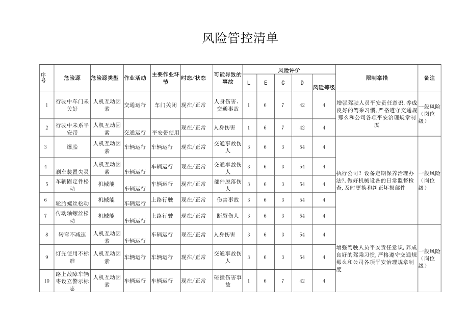 车辆风险管控清单.docx_第2页