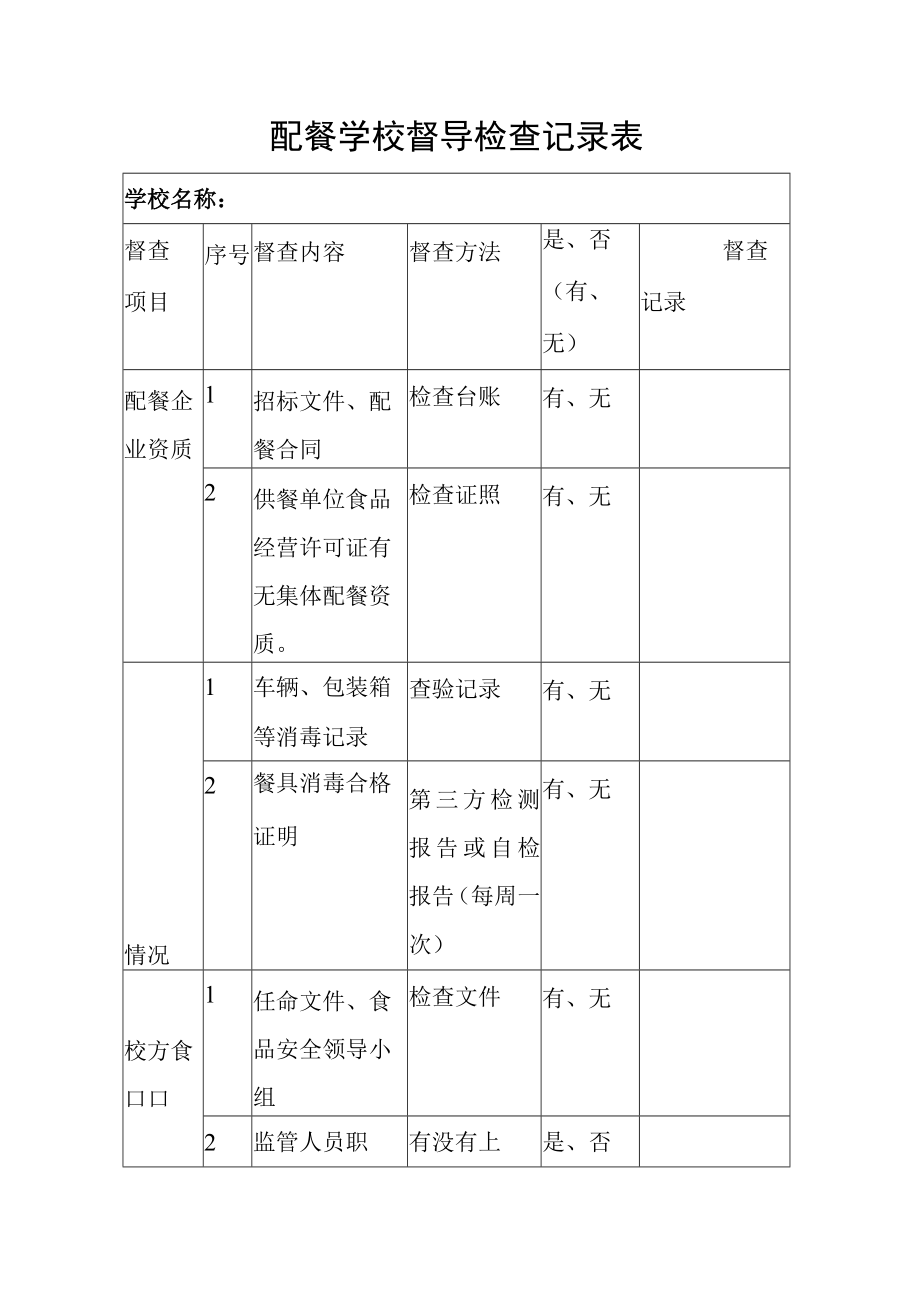 配餐学校督导检查记录表.docx_第1页