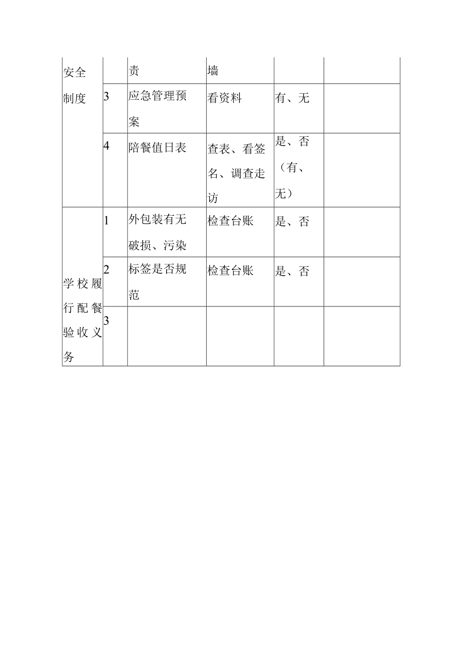 配餐学校督导检查记录表.docx_第2页