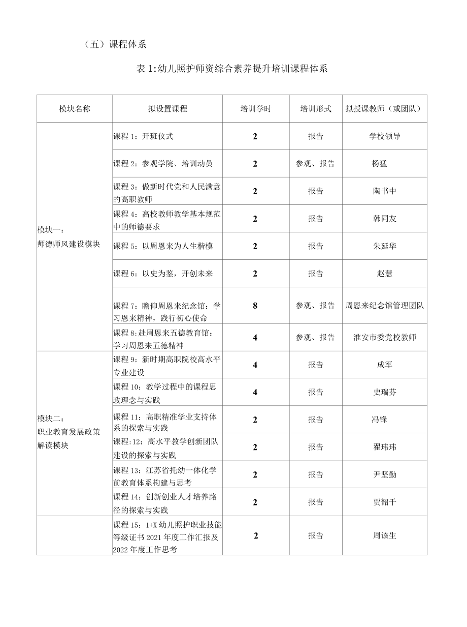 项目代码2022GZGP10江苏省髙等职业院校教师培训项目幼儿照护师资综合素养提升培训实施方案.docx_第2页