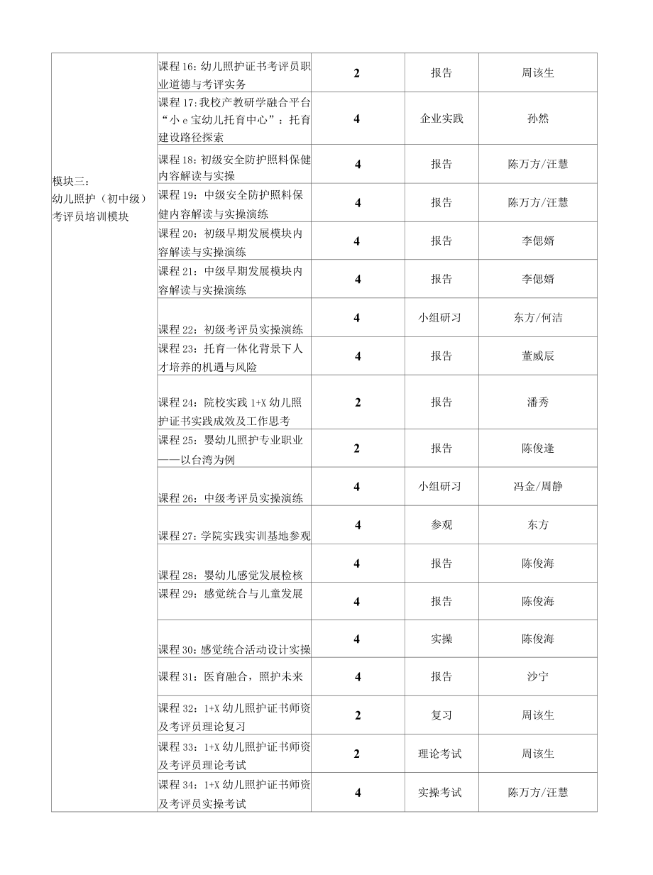 项目代码2022GZGP10江苏省髙等职业院校教师培训项目幼儿照护师资综合素养提升培训实施方案.docx_第3页