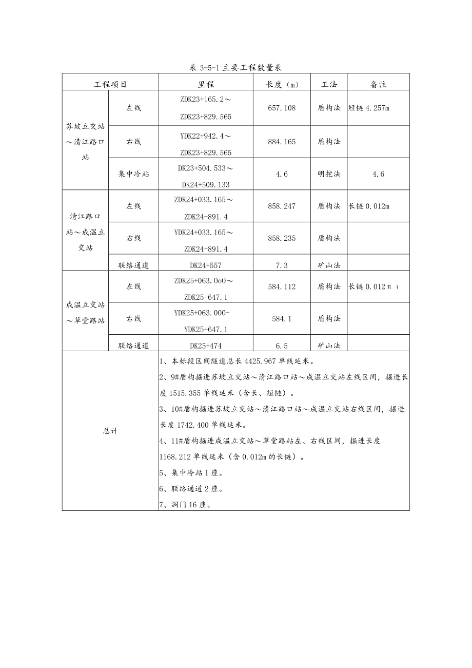 盾构起止里程表.docx_第1页