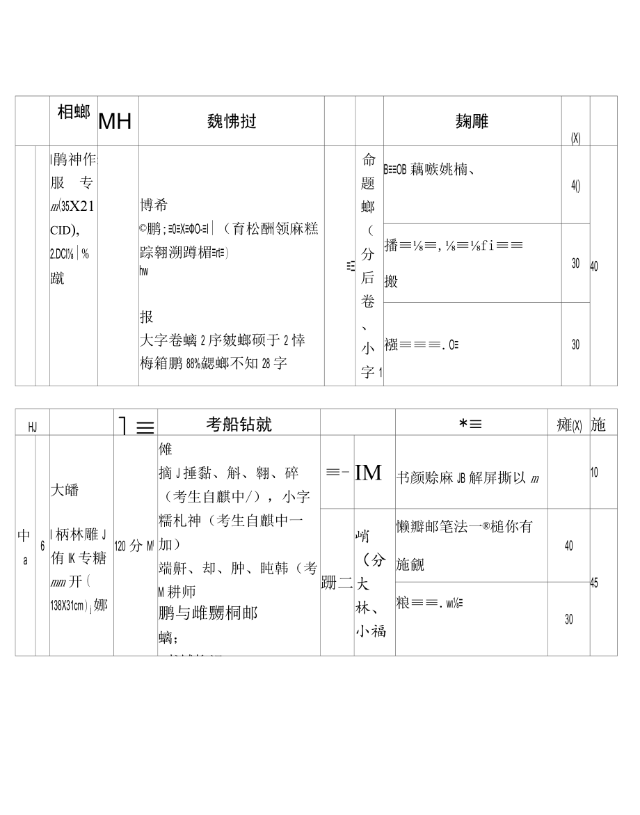 附件2：四川省书法水平测试毛笔书法测试大纲.docx_第1页