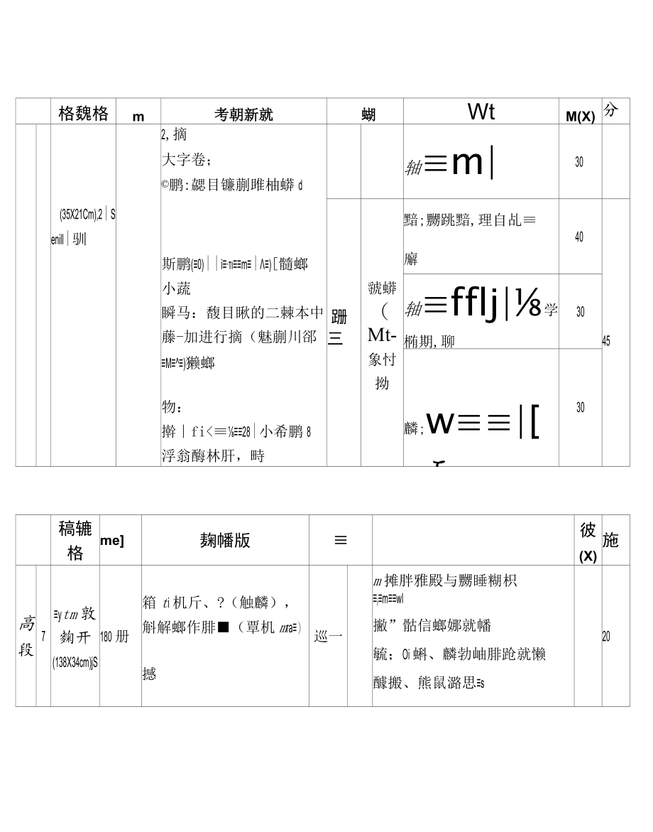 附件2：四川省书法水平测试毛笔书法测试大纲.docx_第2页