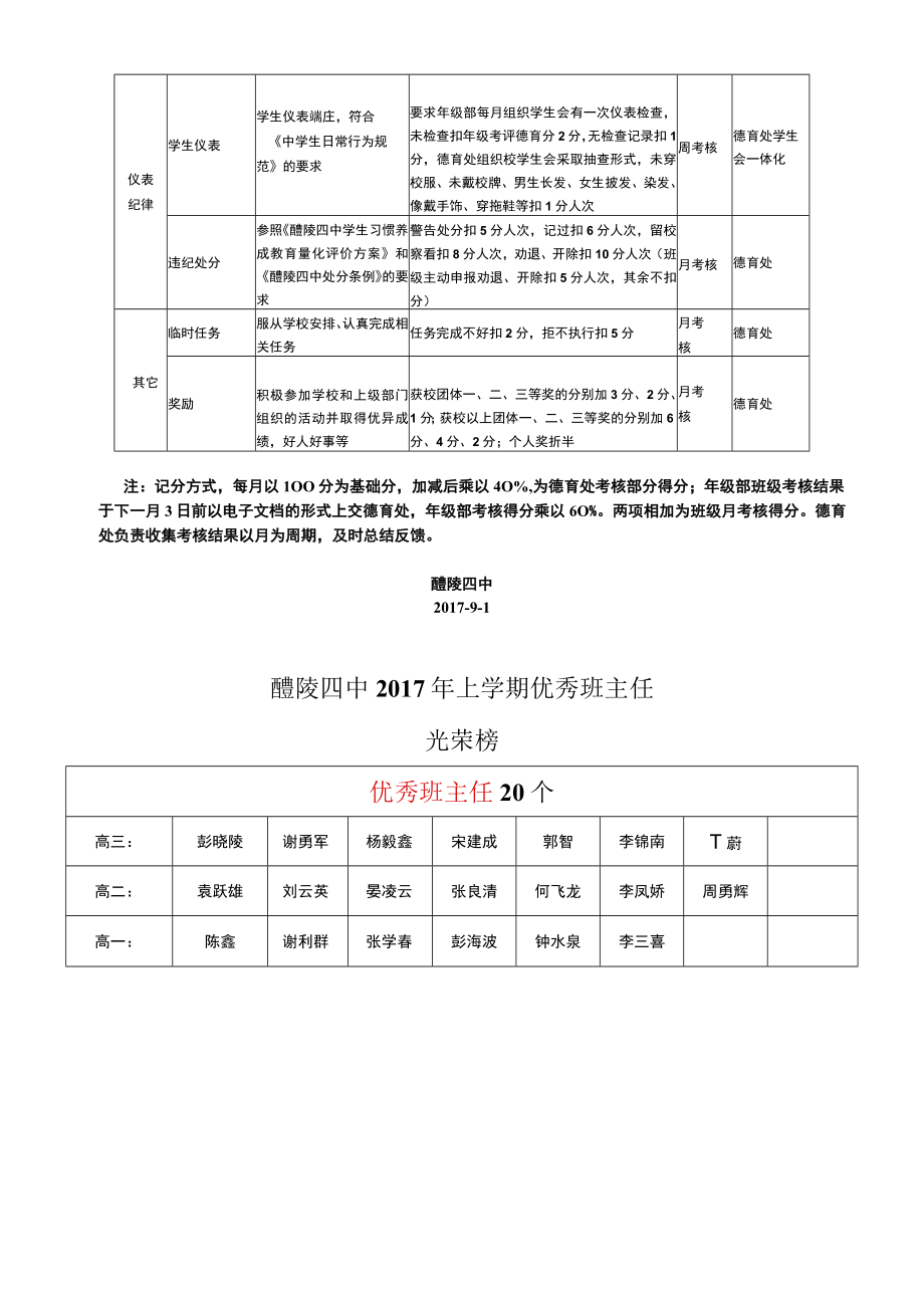 醴陵四中班级常规管理考核方案.docx_第3页