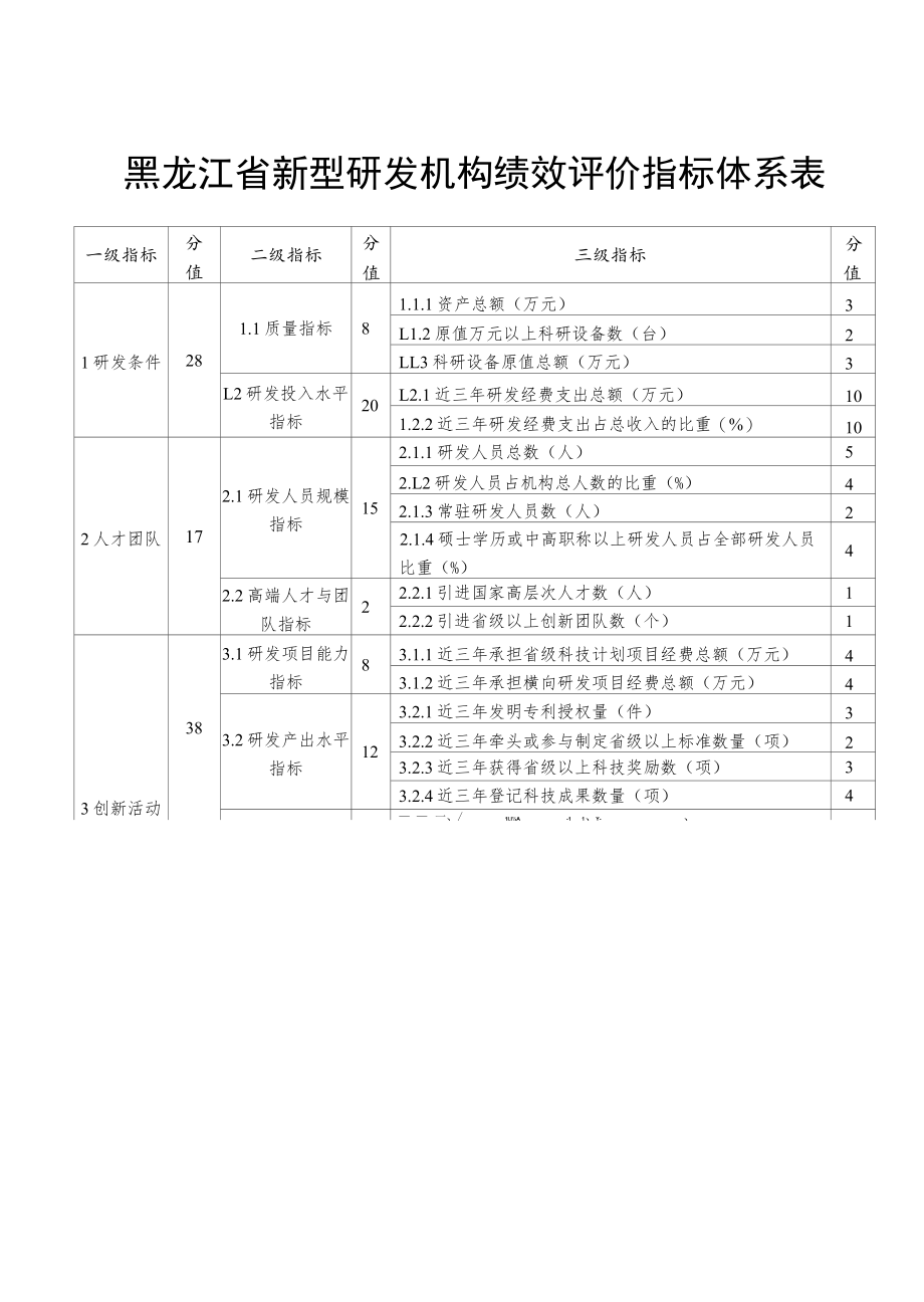 黑龙江省新型研发机构绩效评价指标体系表.docx_第1页