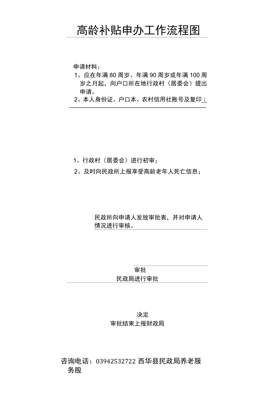 高龄补贴申办工作流程图.docx_第1页