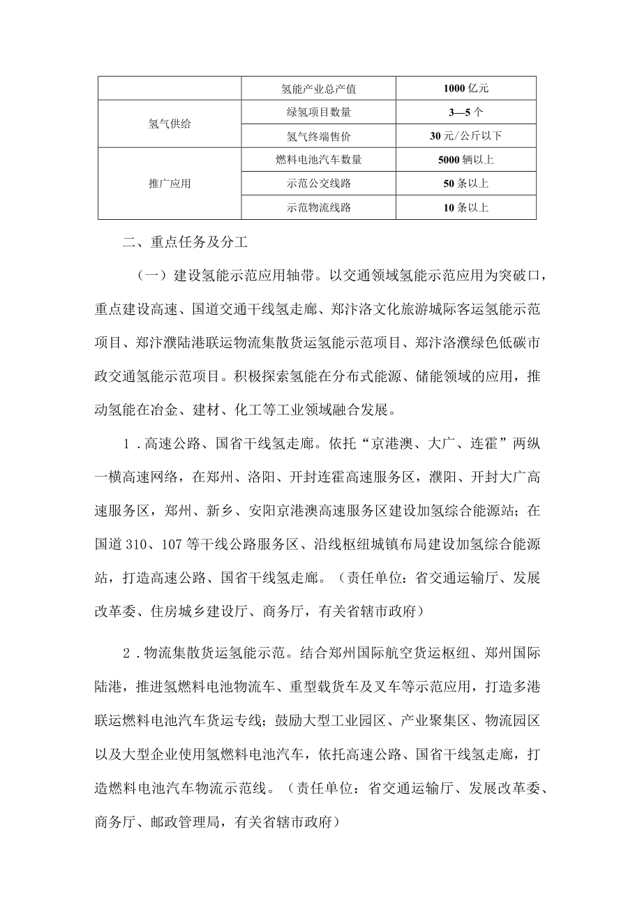 郑汴洛濮氢走廊规划建设工作方案.docx_第2页