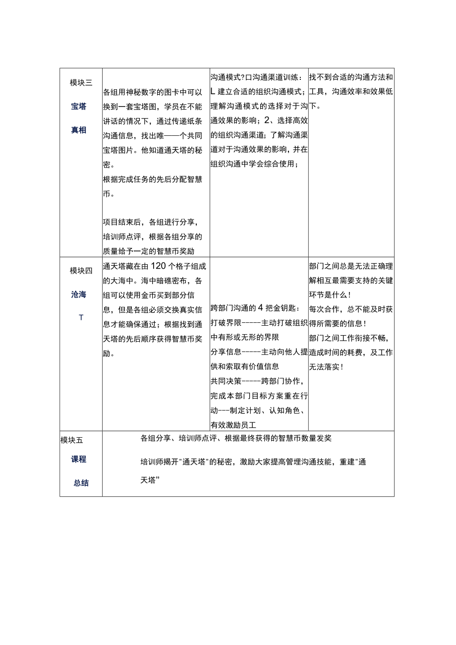 营销学实战案例培训 (11).docx_第3页