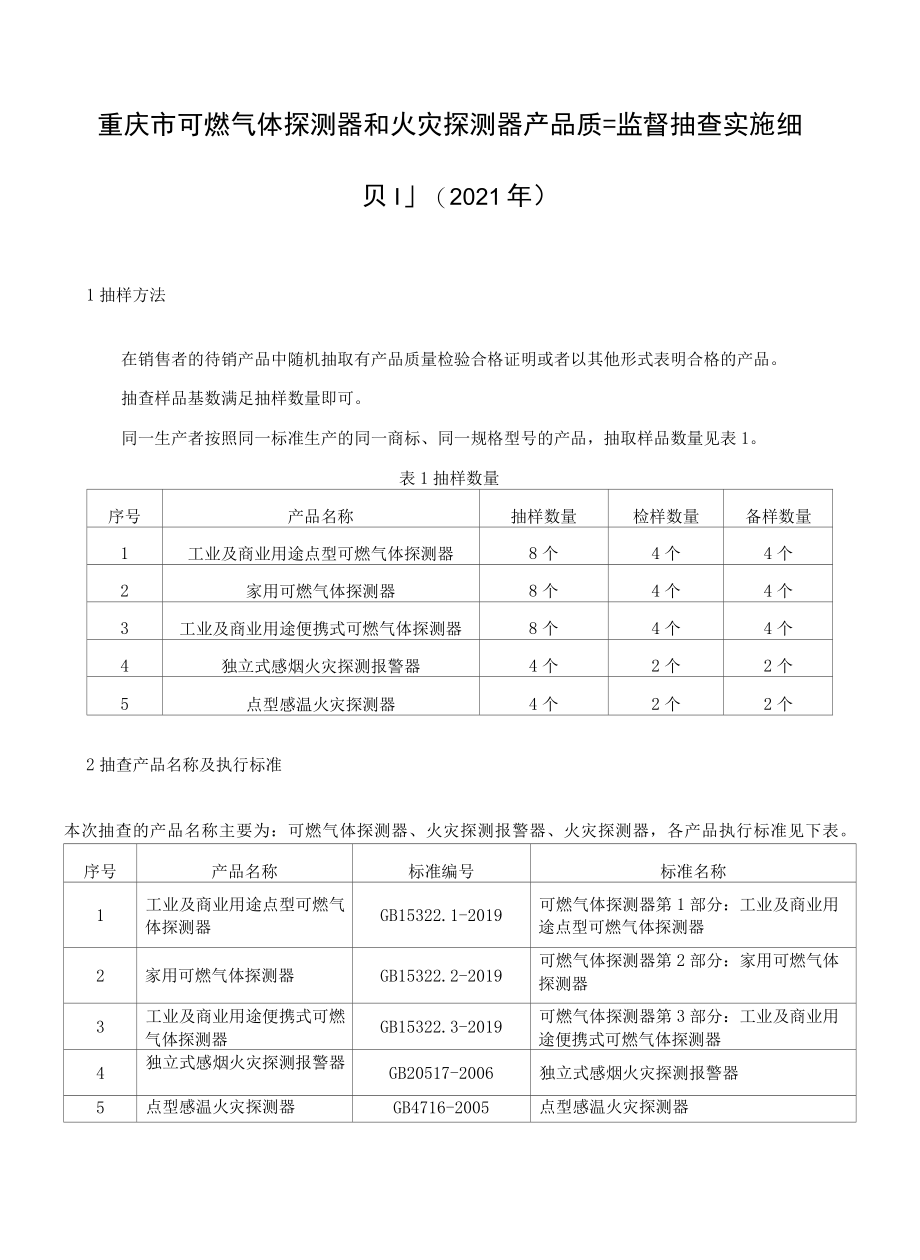 重庆市可燃气体探测器和火灾探测器产品质量监督抽查实施细则2021年.docx_第1页