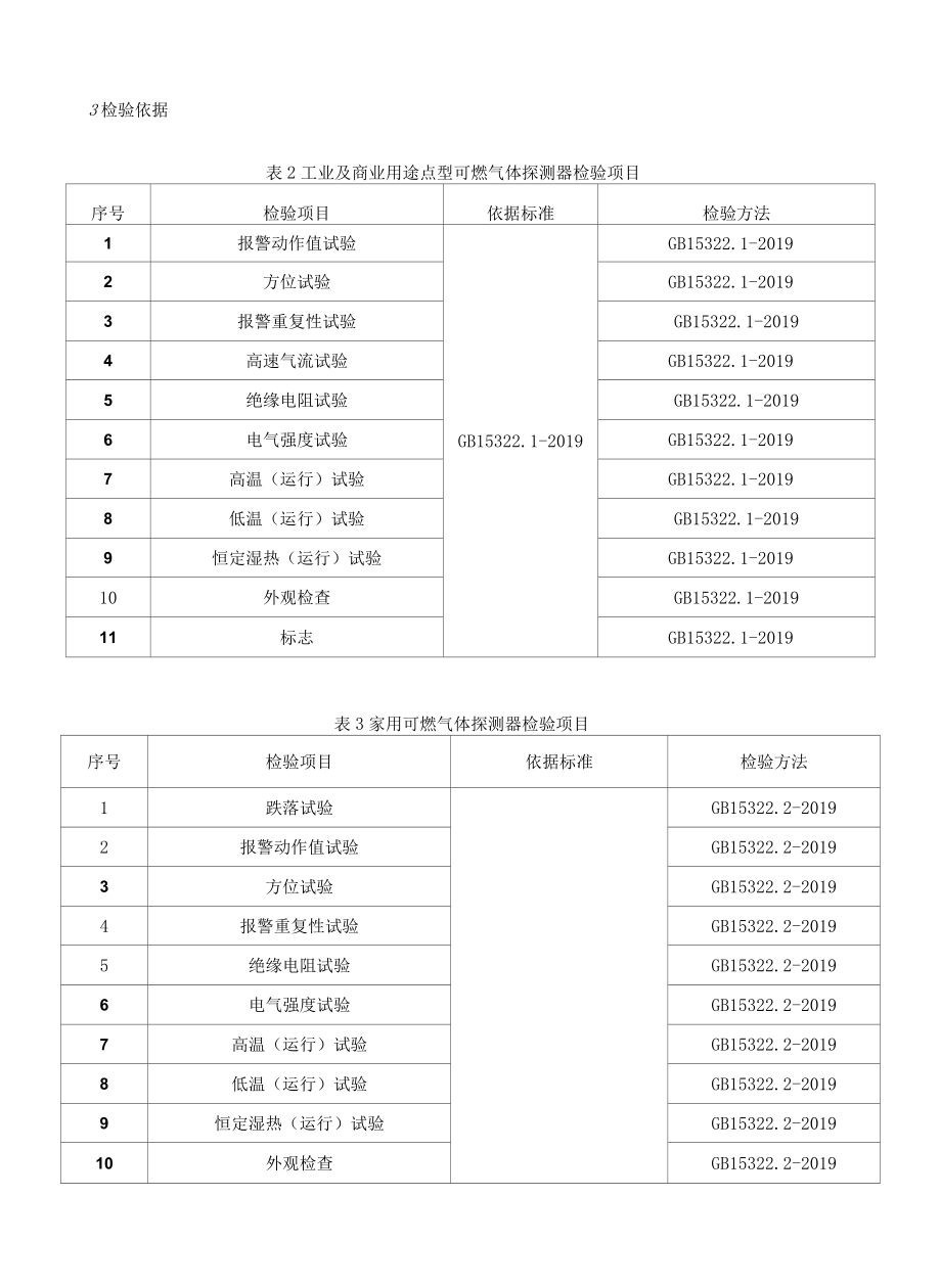 重庆市可燃气体探测器和火灾探测器产品质量监督抽查实施细则2021年.docx_第2页