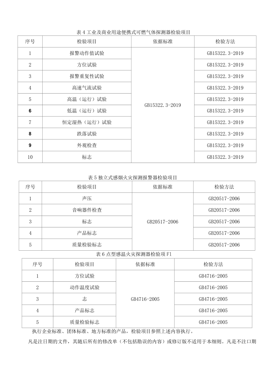 重庆市可燃气体探测器和火灾探测器产品质量监督抽查实施细则2021年.docx_第3页