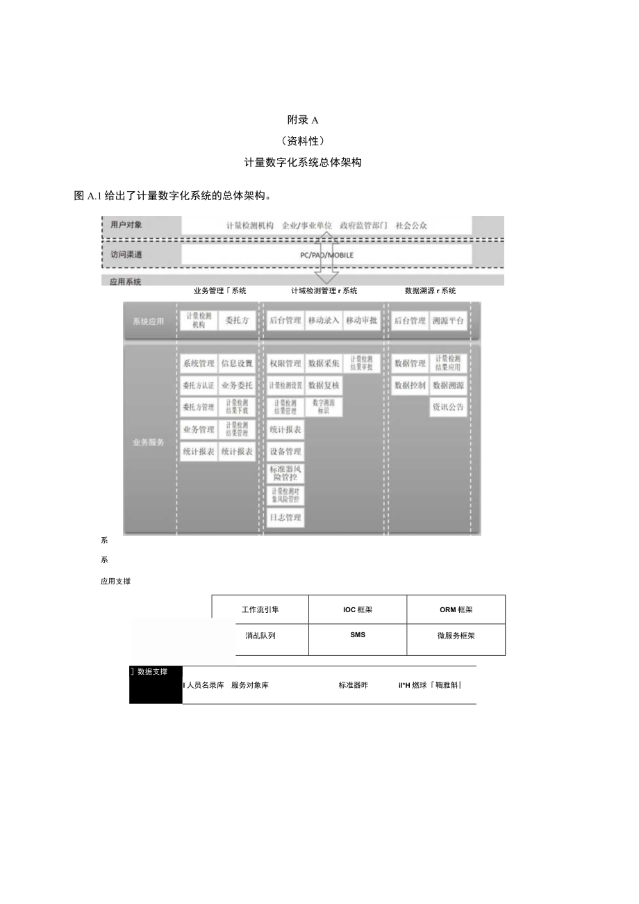 计量数字化系统总体架构、主流程、安全架构、网络架构和数据架构.docx_第1页