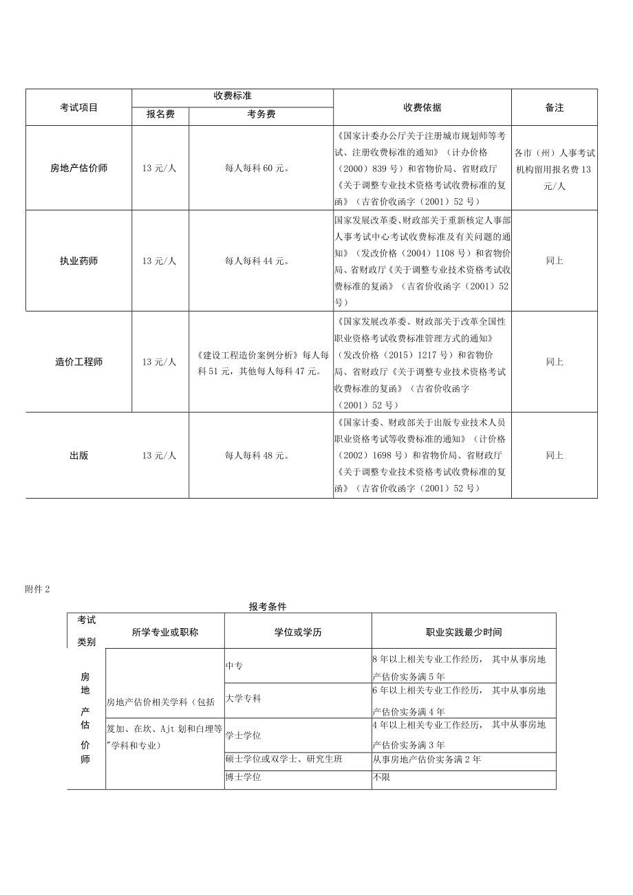 考试项目.docx_第1页