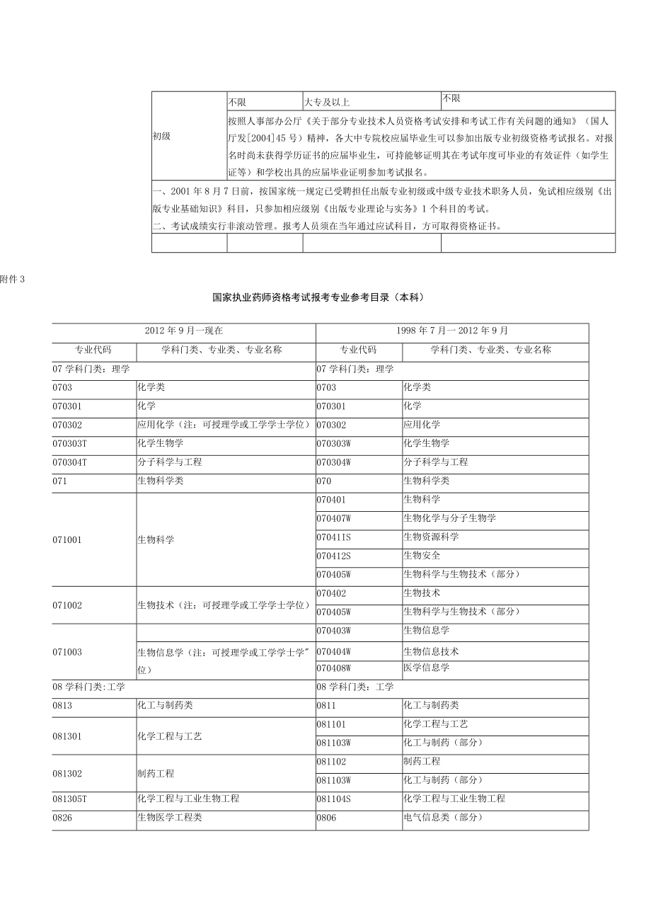 考试项目.docx_第3页