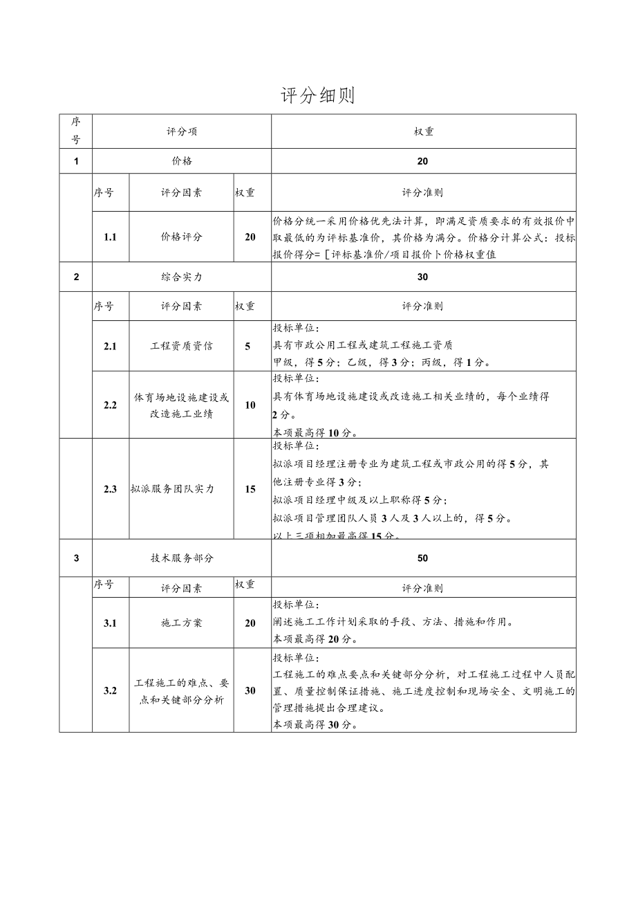 评分细则.docx_第1页