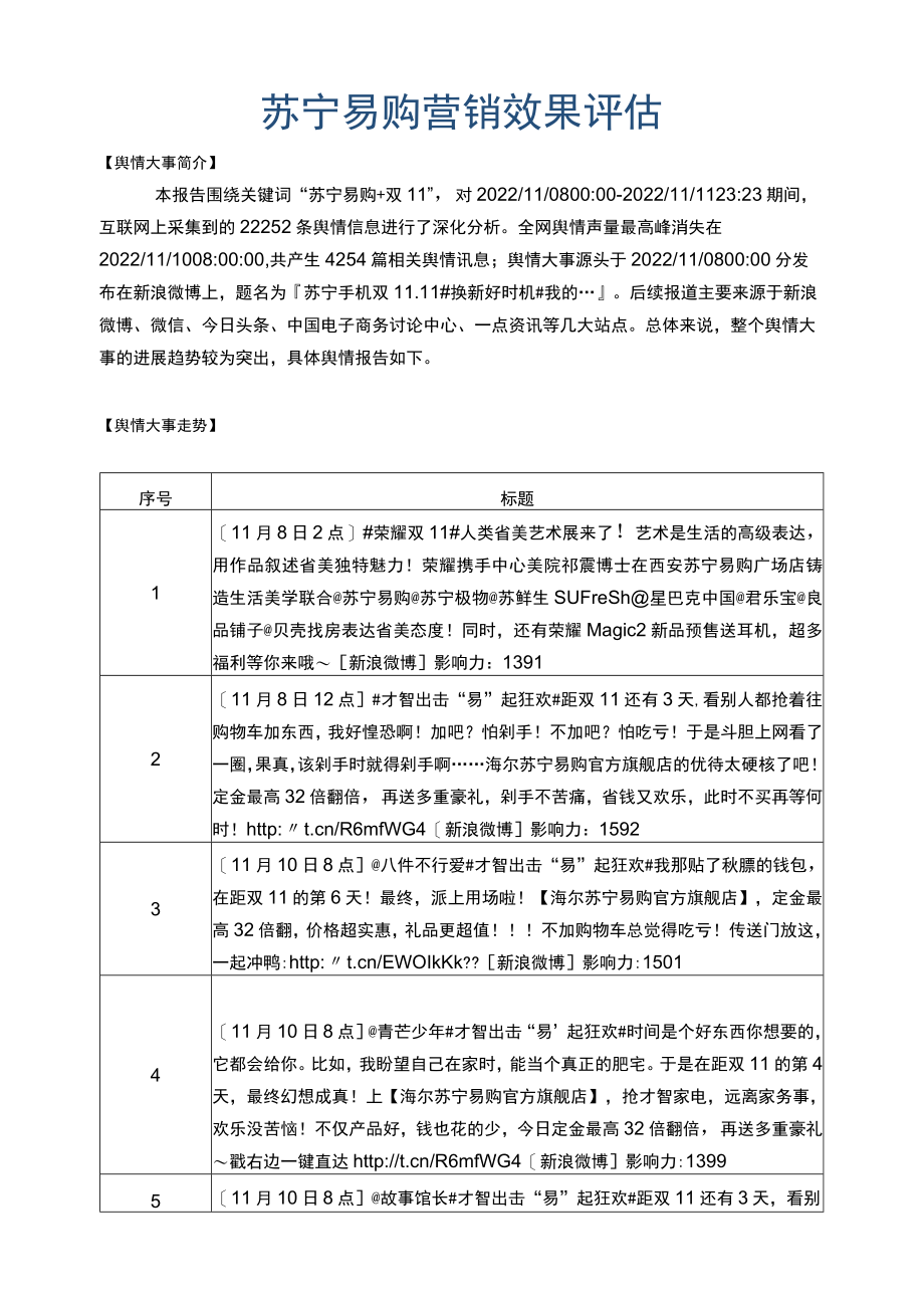 苏宁易购营销效果评估.docx_第1页