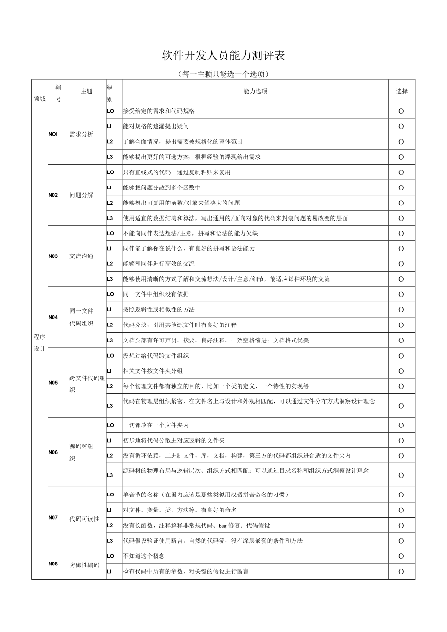 软件开发人员能力测评表.docx_第1页