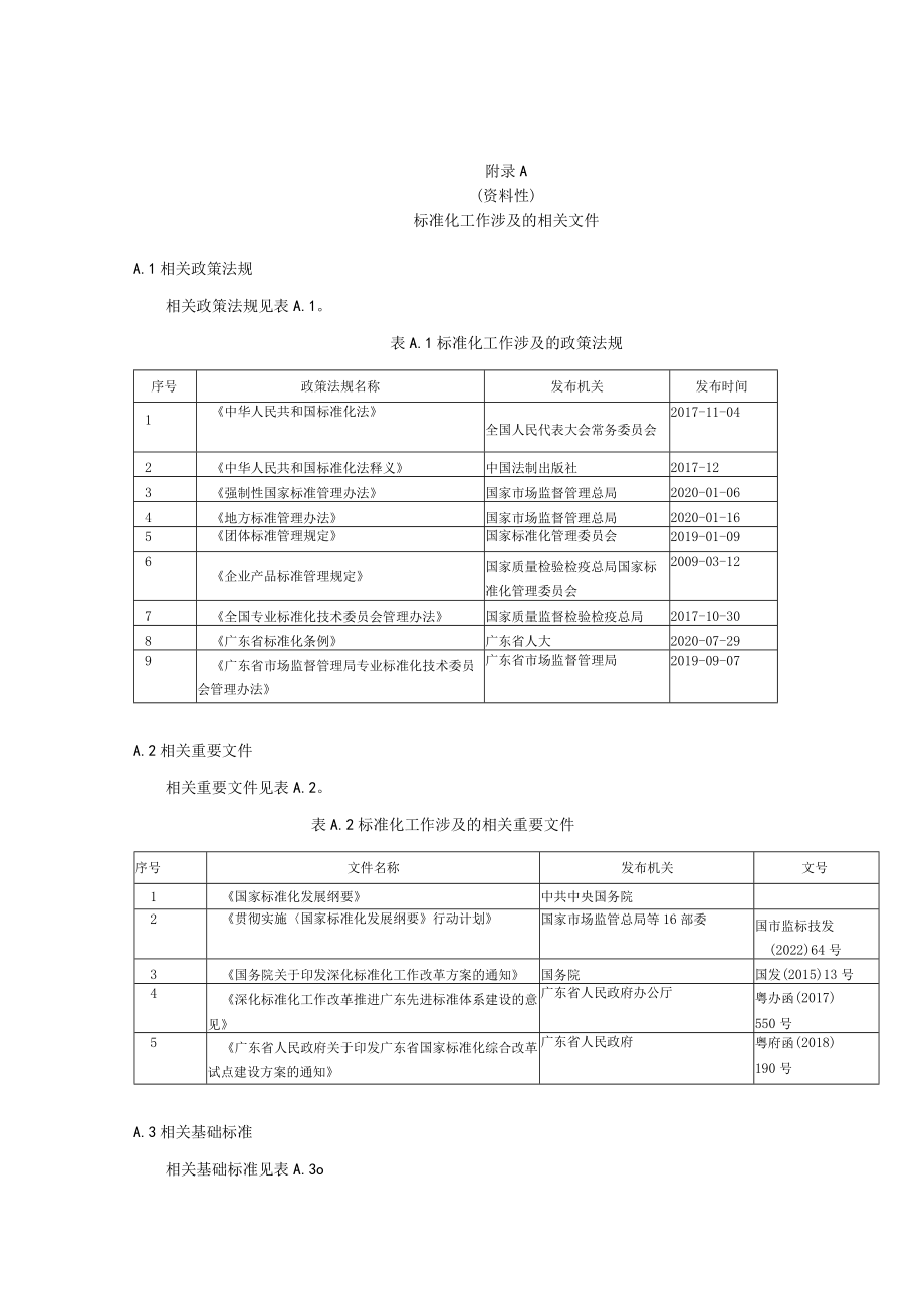 行政机关实施标准化工作涉及的相关文件、各类标准制修订程序、标准清单格式参考.docx_第1页