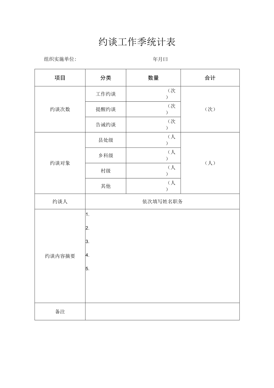 约谈工作季统计表.docx_第1页