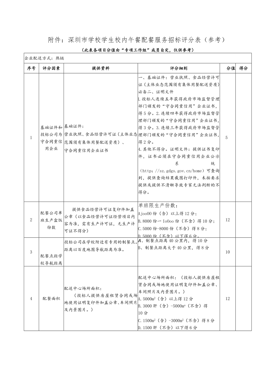 附件深圳市学校学生校内午餐配餐服务招标评分表(参考).docx_第1页