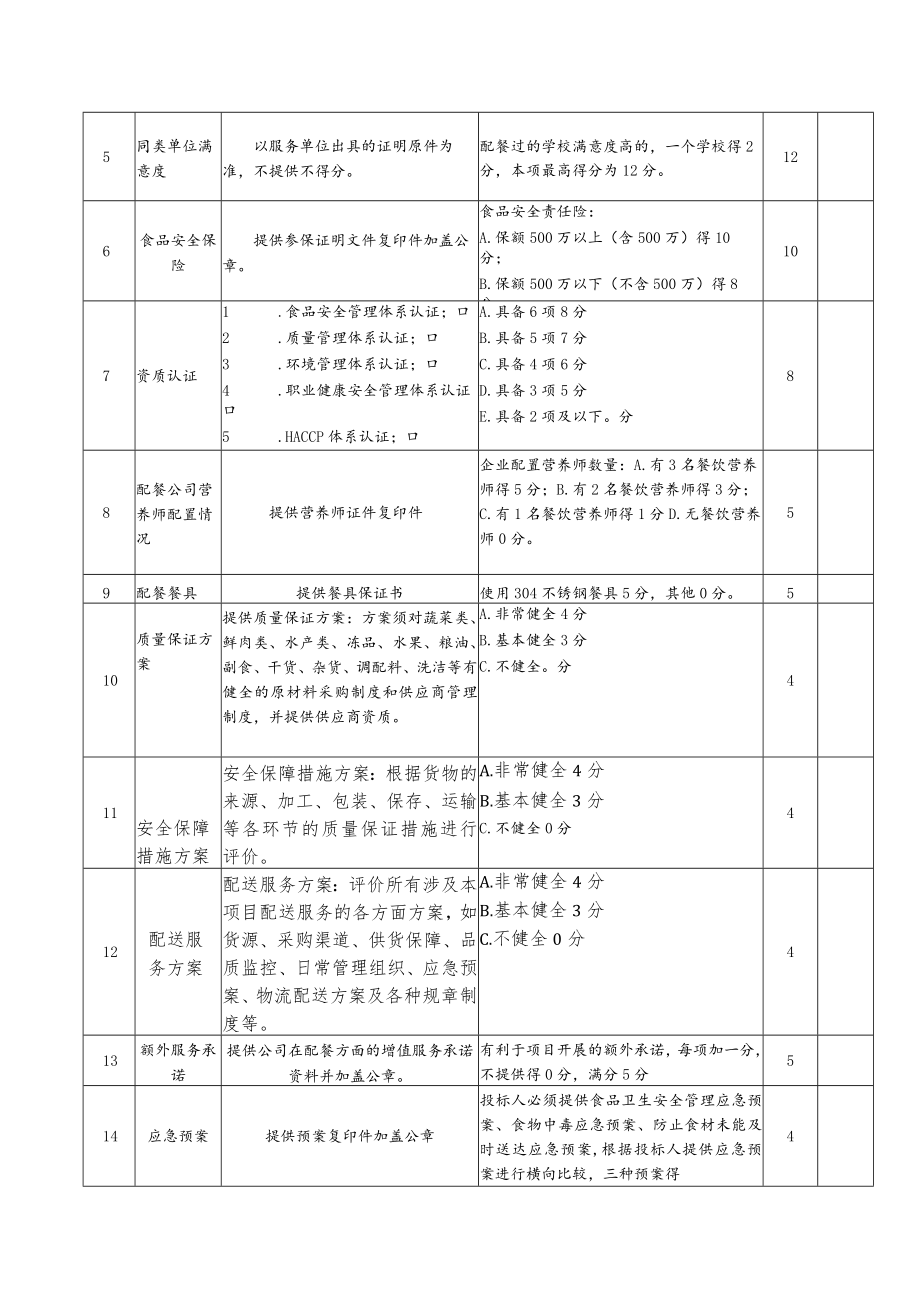 附件深圳市学校学生校内午餐配餐服务招标评分表(参考).docx_第2页