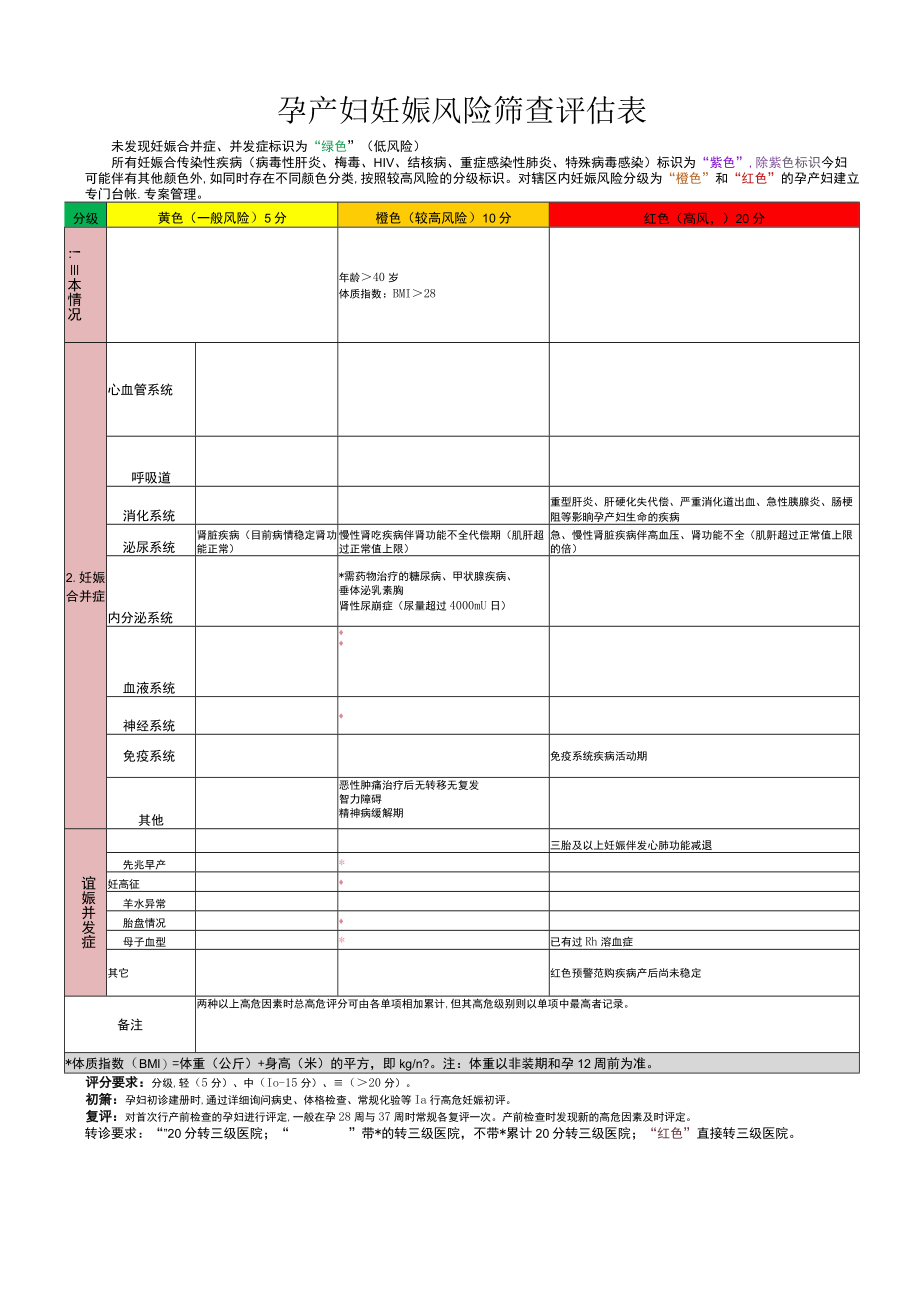 高危妊娠评分表2018(新版).docx_第1页