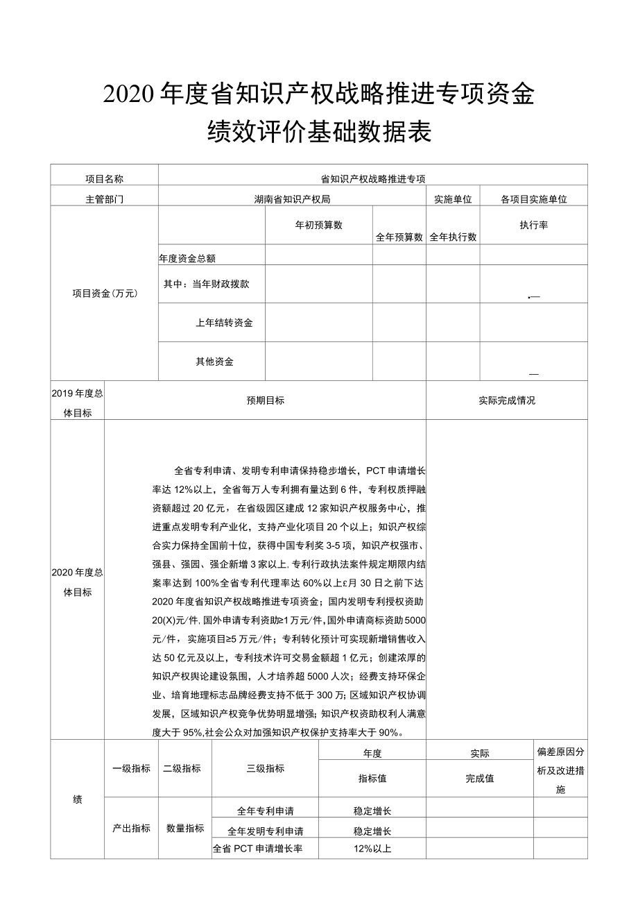 省知识产权战略推进专项资金绩效评价基础数据表.docx_第3页