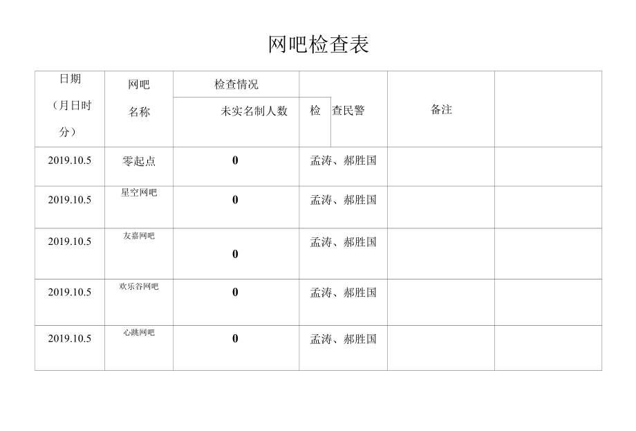 网吧检查表.docx_第1页