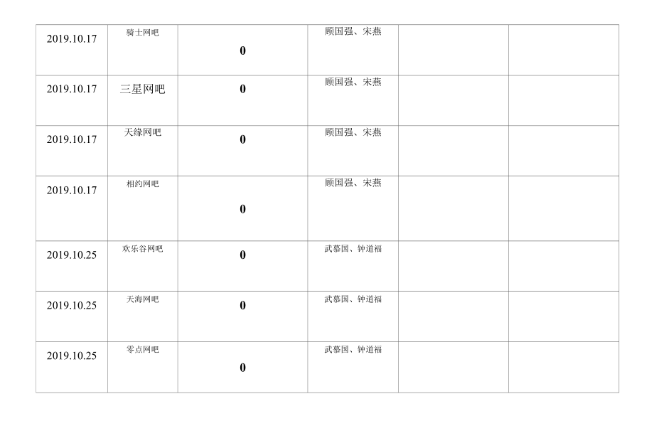 网吧检查表.docx_第2页