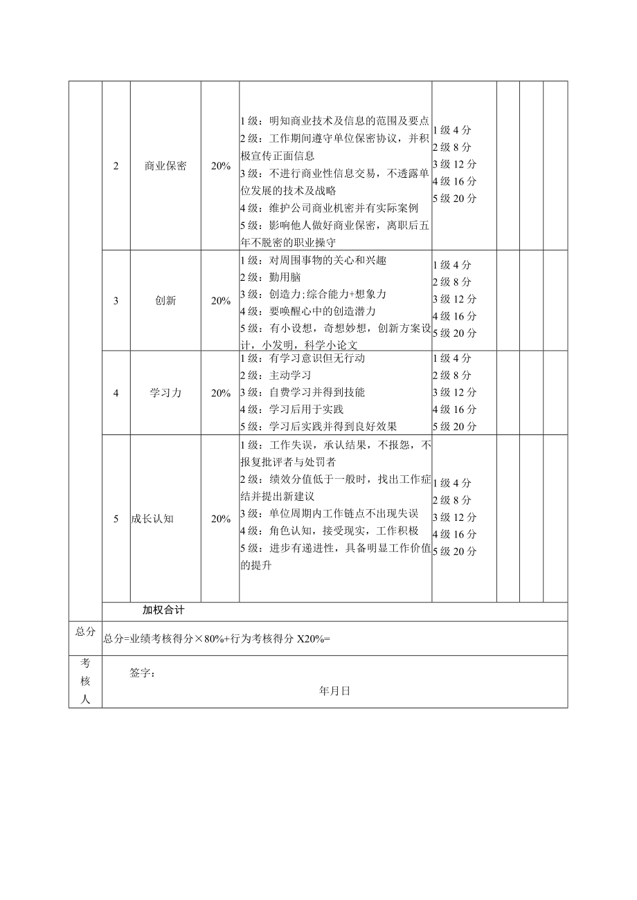 研发部经理绩效考核表.docx_第2页