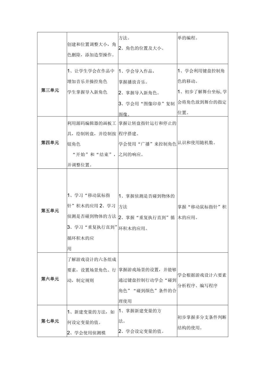 粤教版六年级上册信息技术教学工作计划.docx_第2页