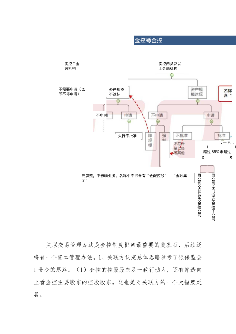 金控关联交易新规来了.docx_第3页