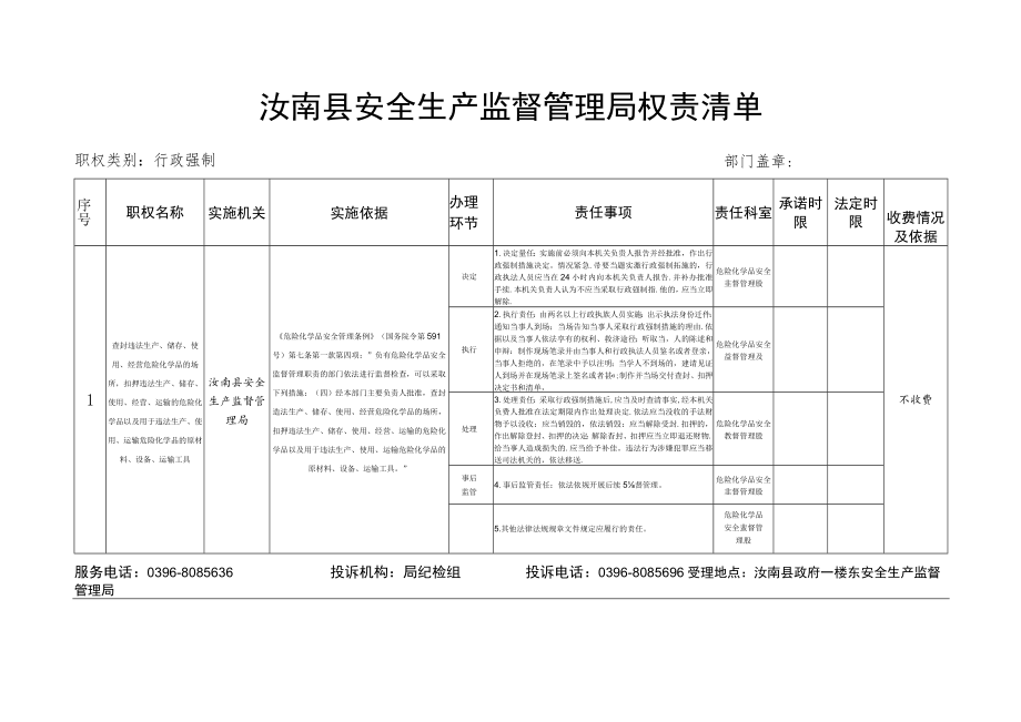 驻马店市安全生产监督管理局权责清单.docx_第1页