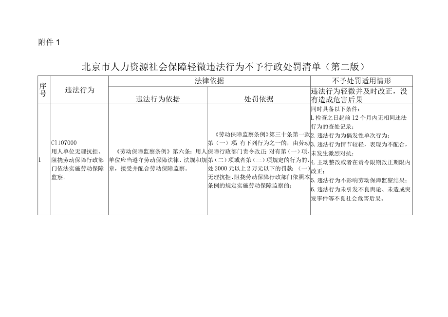 附件1-北京市人力资源社会保障轻微违法行为不予行政处罚清单（第二版）.docx_第1页