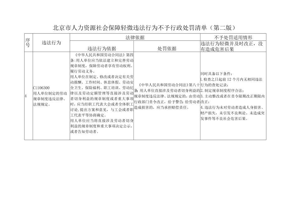 附件1-北京市人力资源社会保障轻微违法行为不予行政处罚清单（第二版）.docx_第3页