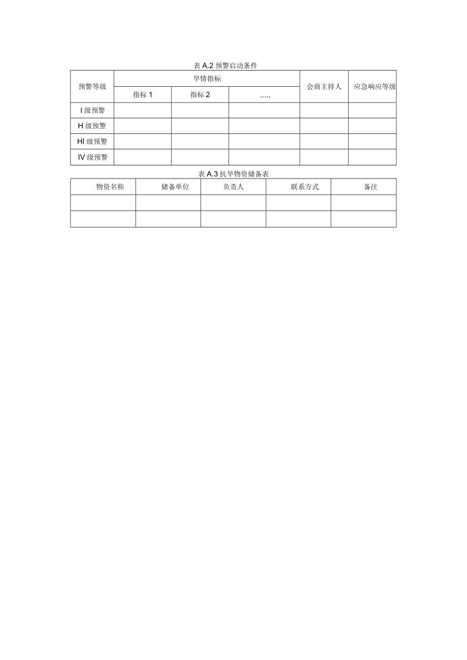 辽宁省抗旱预案编制相关要求.docx_第2页