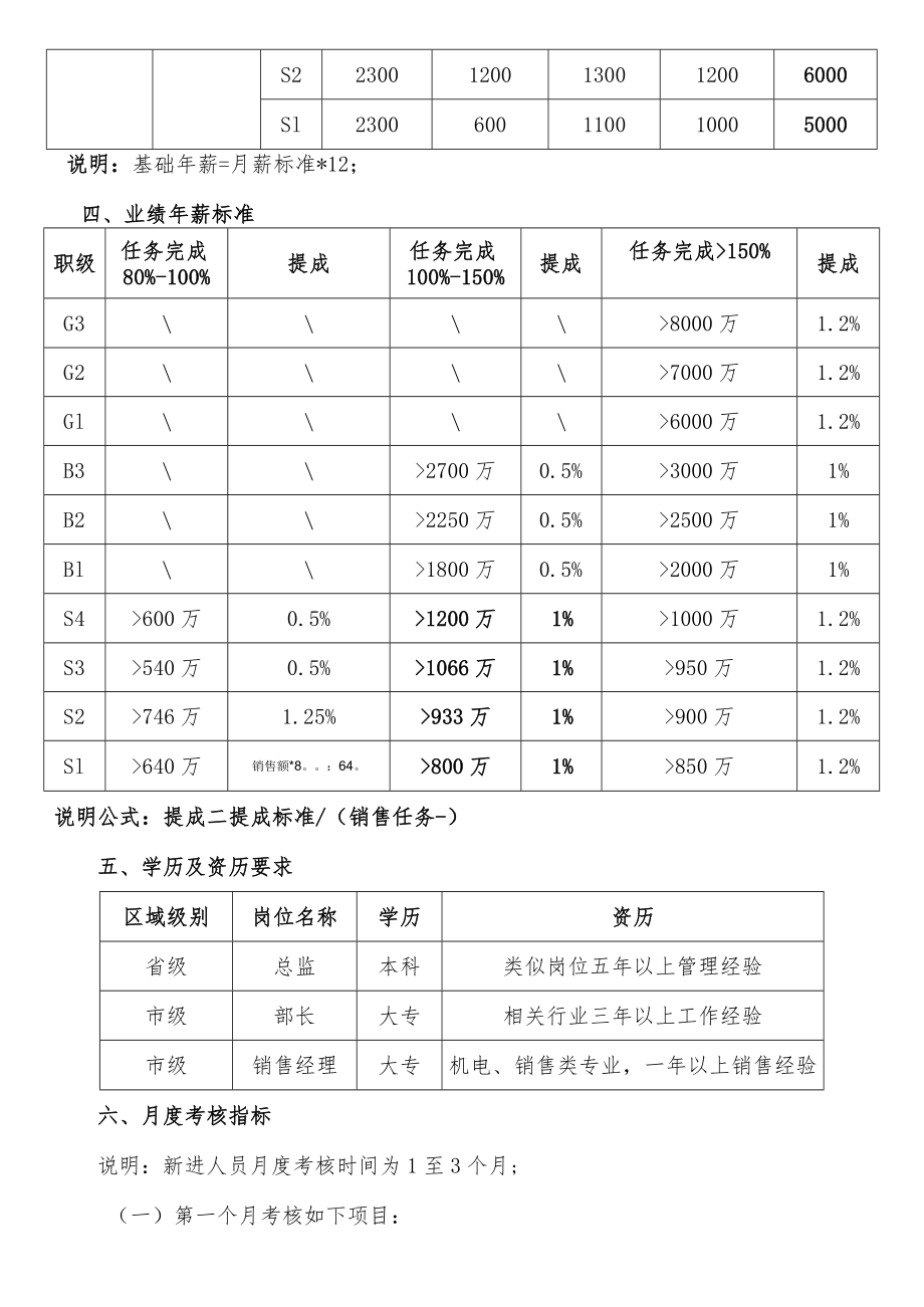 行业销售区域中心薪酬及提成奖励规划.docx_第2页