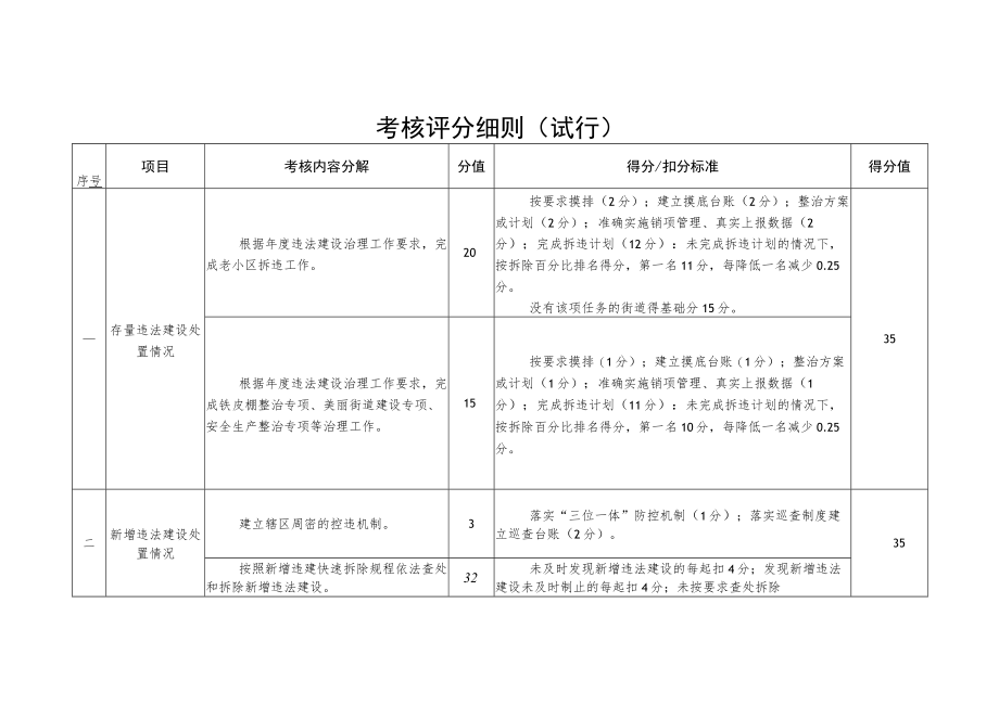 考核评分细则.docx_第1页