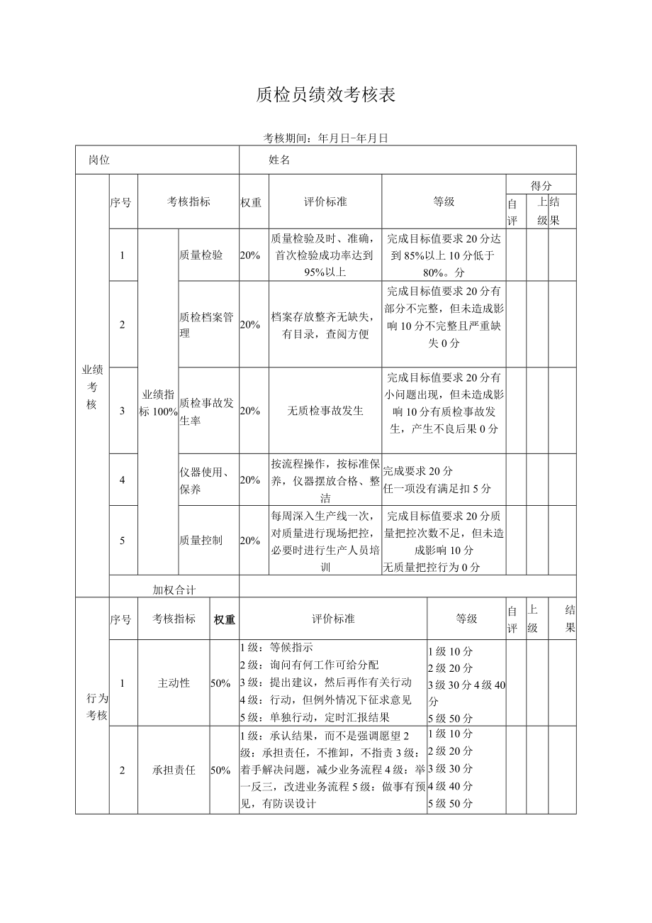 质检员绩效考核表.docx_第1页