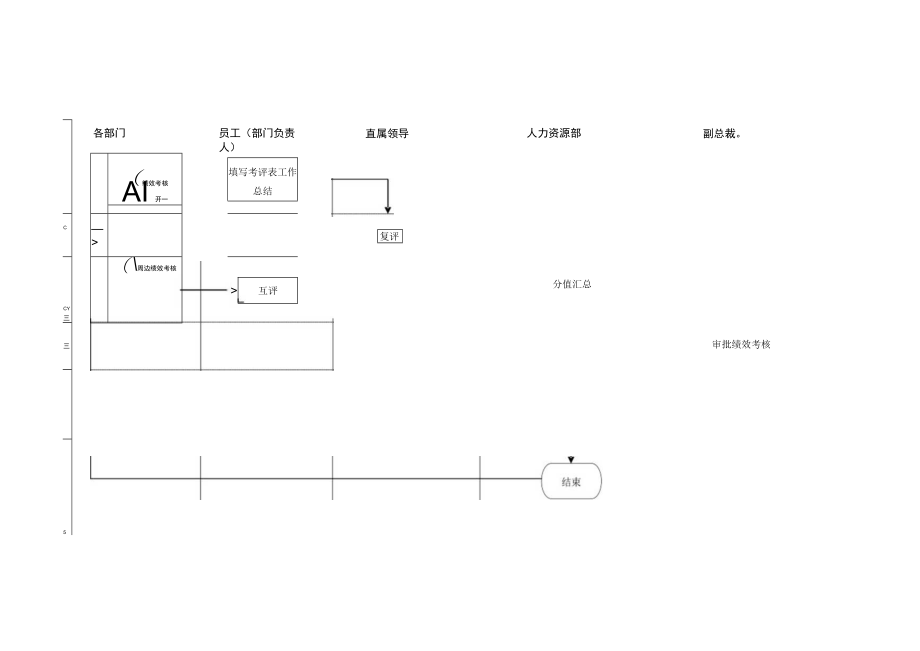 绩效考核流程图.docx_第1页