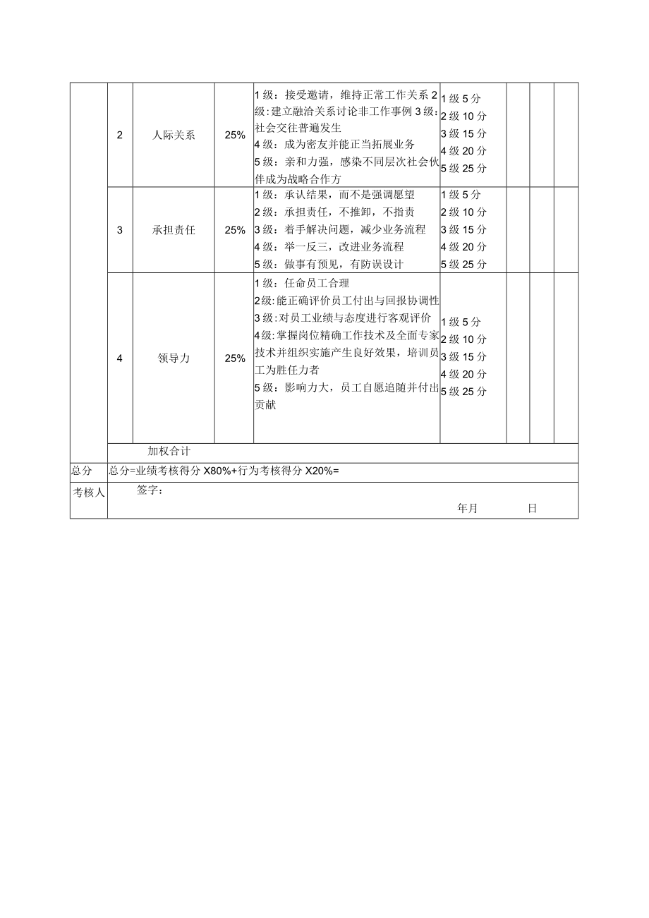 销售部经理绩效考核表.docx_第2页