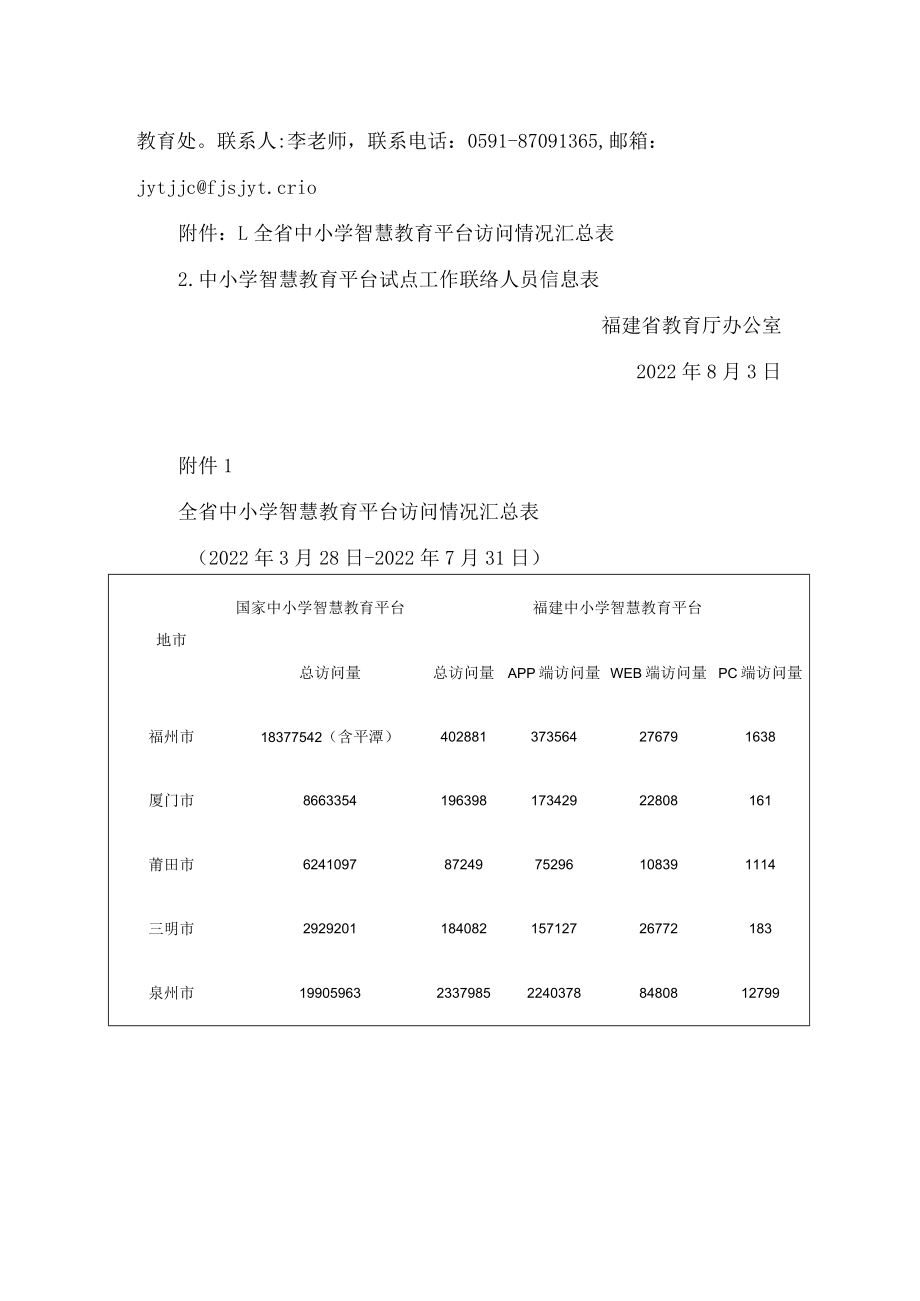 福建省教育厅办公室关于深入推进中小学智慧教育平台试点工作的通知.docx_第3页