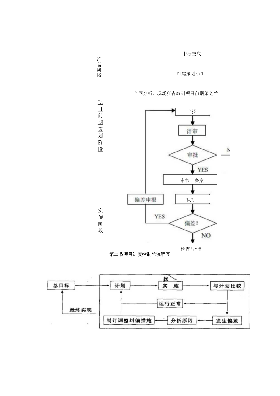 项目管理整体工作流程图.docx_第2页