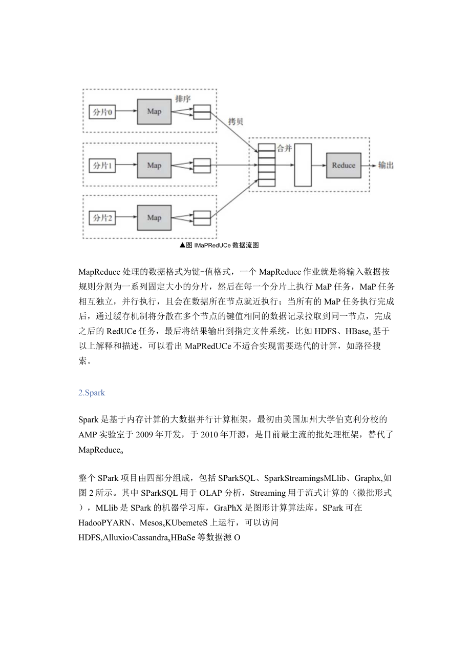 要掌握的大数据计算技术.docx_第2页