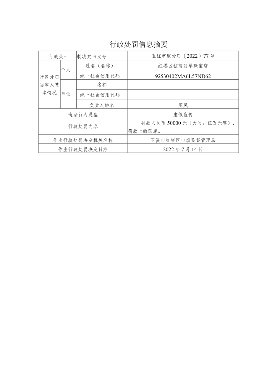 行政处罚信息摘要.docx_第1页