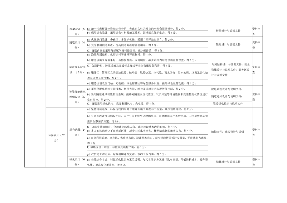 绿色公路指标评价与计分方法、可不参评指标的限制性条件.docx_第3页