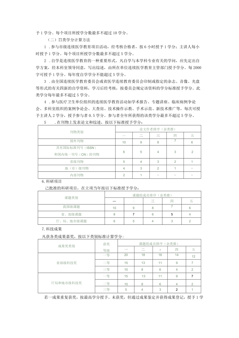 黑龙江省继续医学教育学分授予与管理办法.docx_第2页