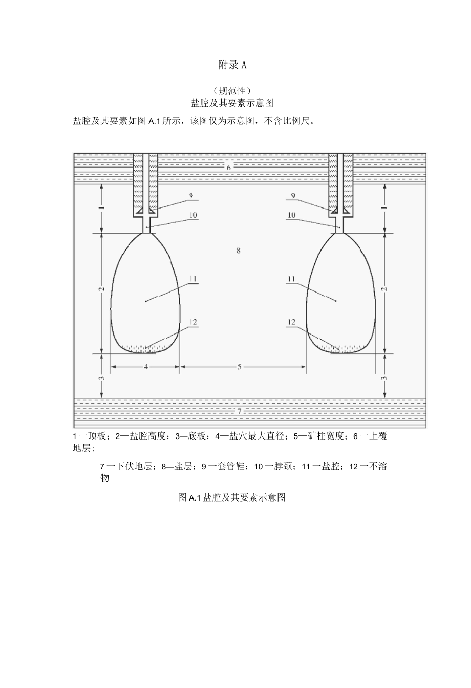 盐穴储气库盐腔及其要素示意图、腔体设计格式.docx_第1页