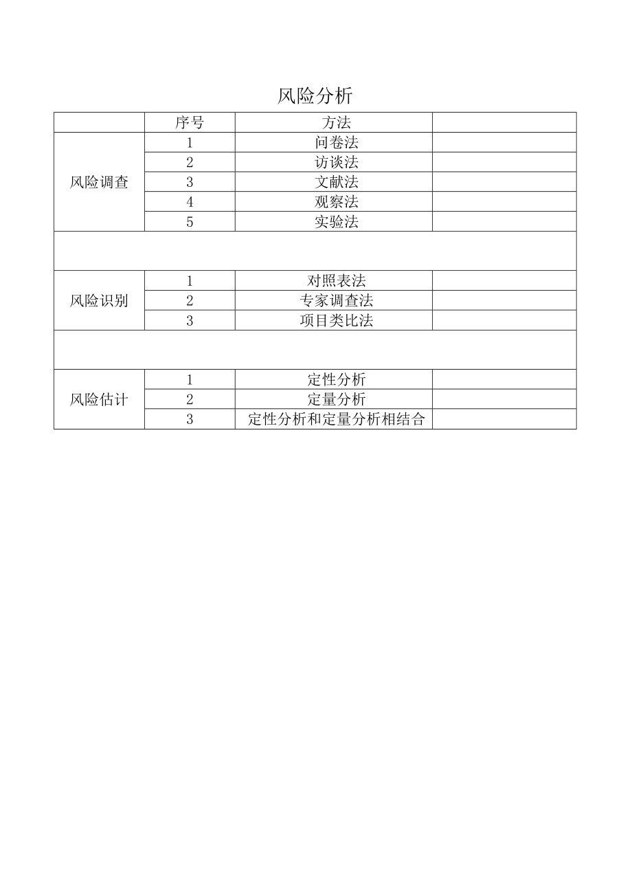 风险调查、风险识别、风险估计对比.docx_第1页